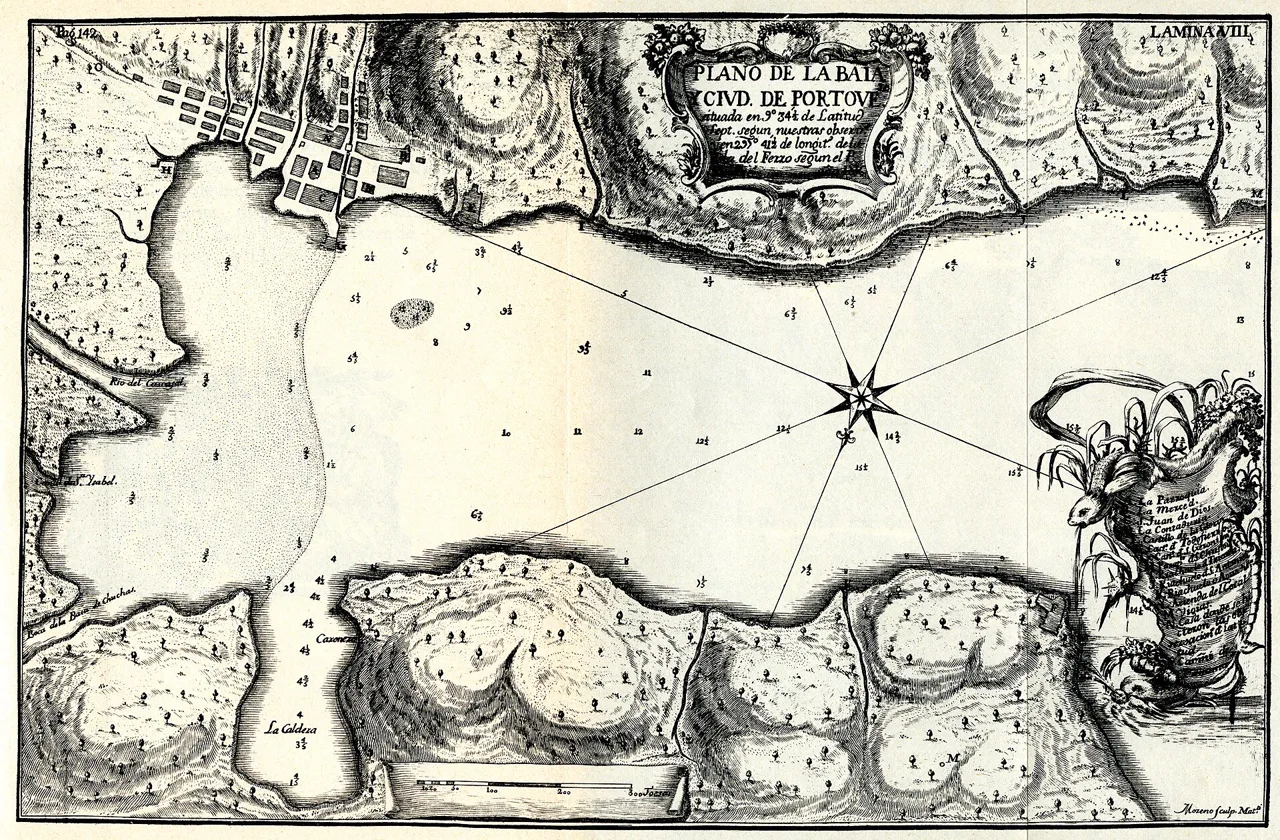 An old plan of the bay and town of Portobelo